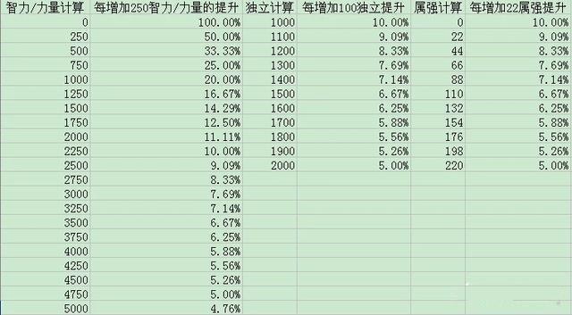 dnf稀释计算器