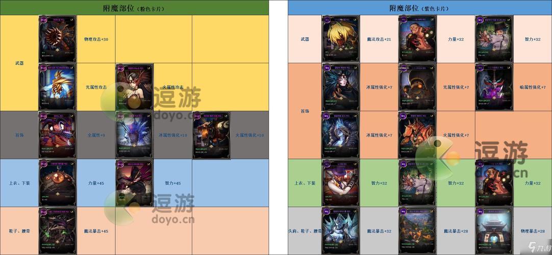 dnf卡片词典