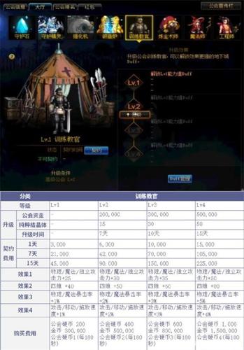 dnf工会净化率