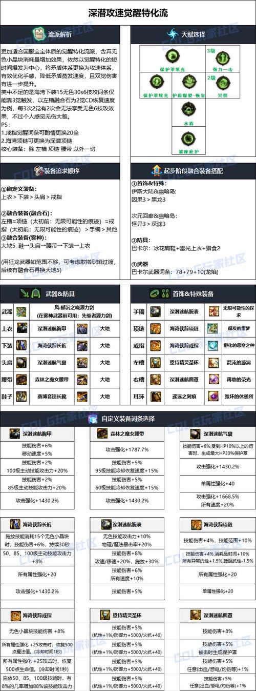 dnf毛皮收集专家