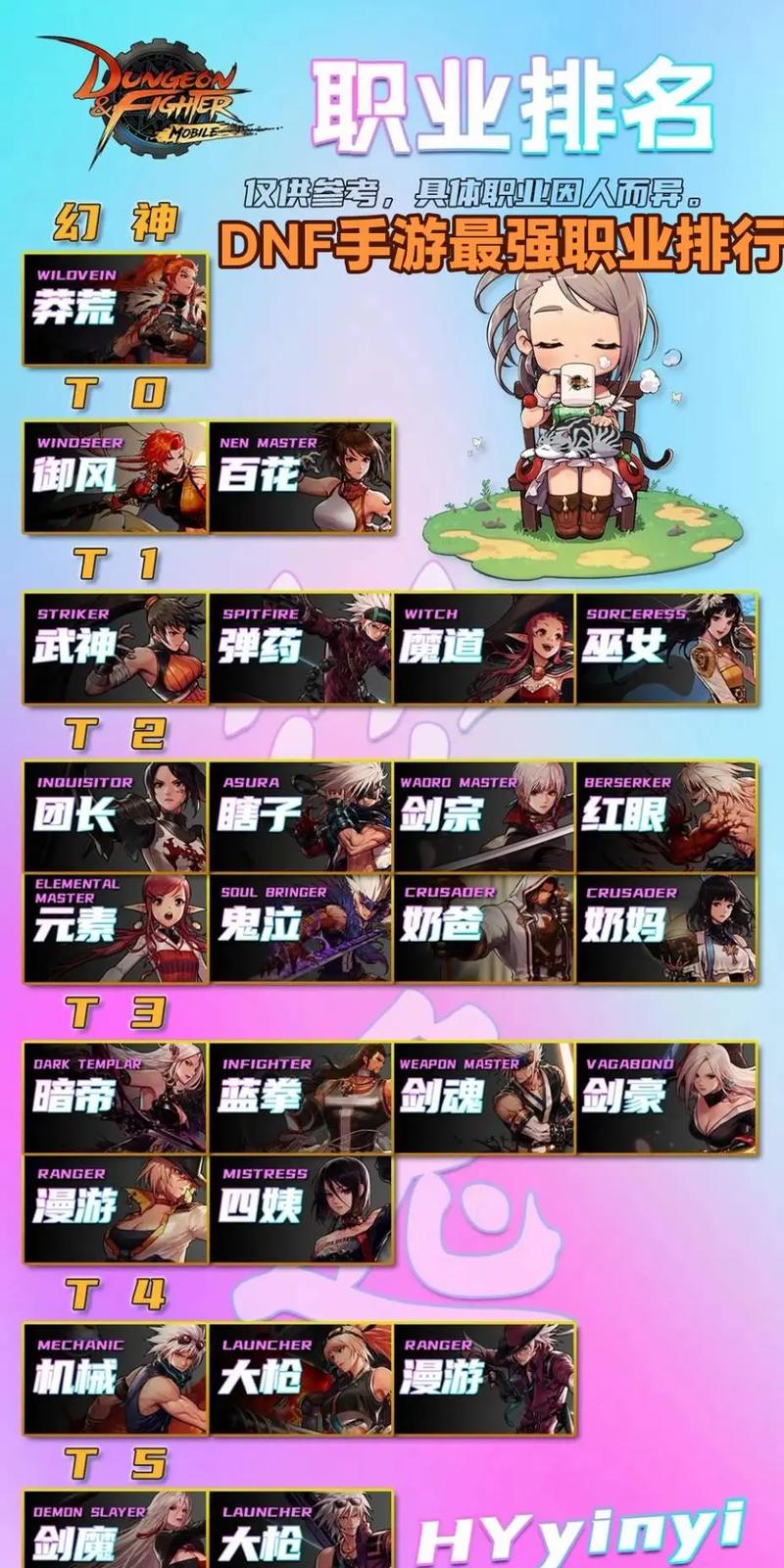 dnf挣钱快的方法