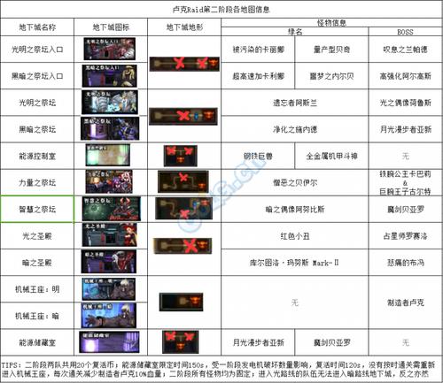 dnf卢克红眼攻略