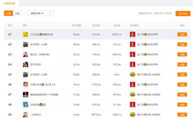 刷快手双击播放网站,如何辨别真假?