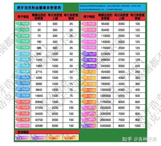 虎牙刷粉丝,如何辨别真假?
