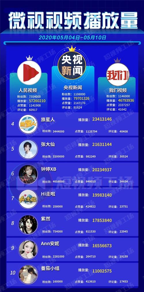 快手双击24小时下单网站低价,0.1元一万播放量