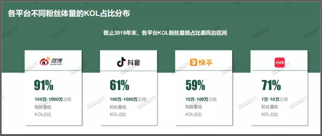 全网自助下单最便宜,快手在线自助业务平台