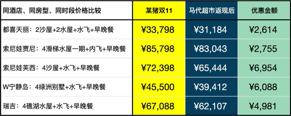 自助下单全网最低价,如何选?