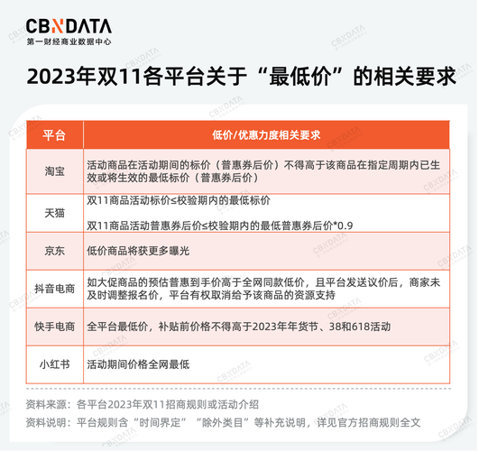 自助下单全网最低价,如何选?