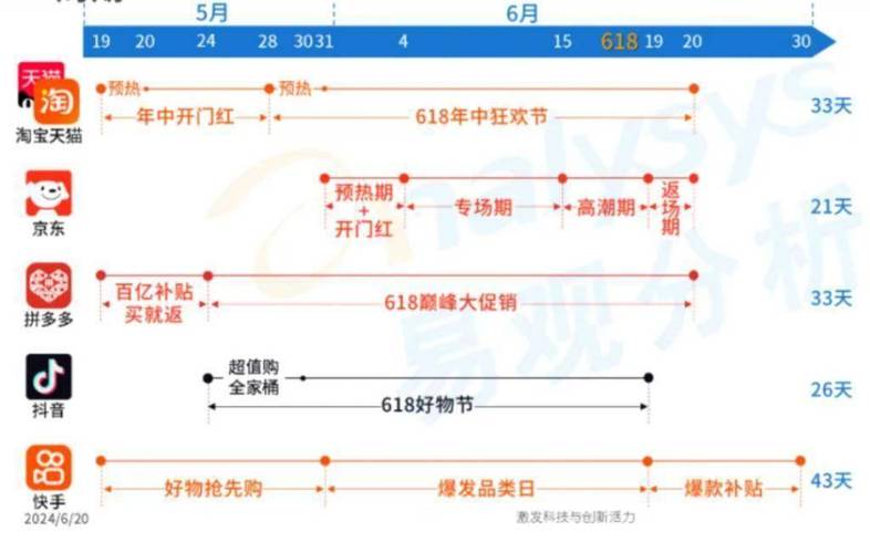 快手业务24小时在线下单免费下载,如何选?