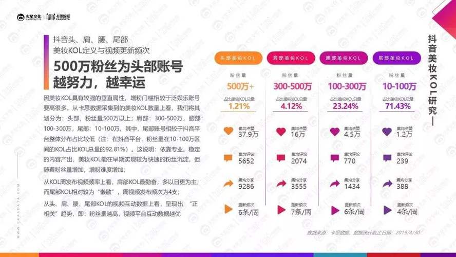 快手业务自助平台下单,如何选？