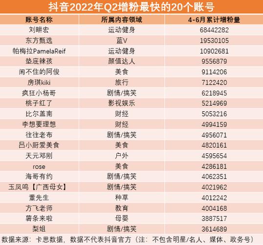 抖音1元1000个活粉,如何选?