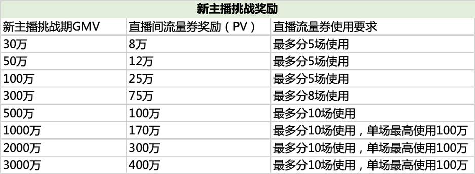 快手直播间人气在线下单,如何选?