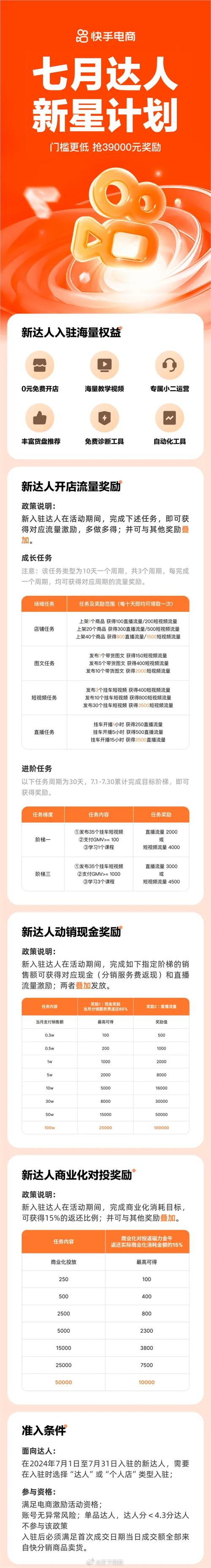 快手直播人数怎么买,如何选?