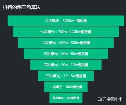抖音1元1000,如何选?