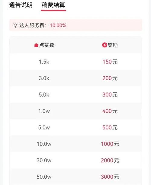 一元一百个赞秒回快手,如何选?