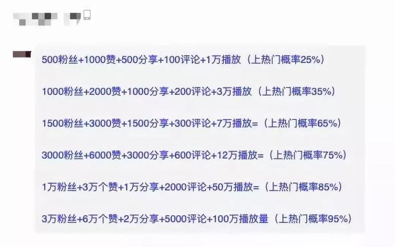 抖音低价自助赞平台24小时发货,dy小号批发平台