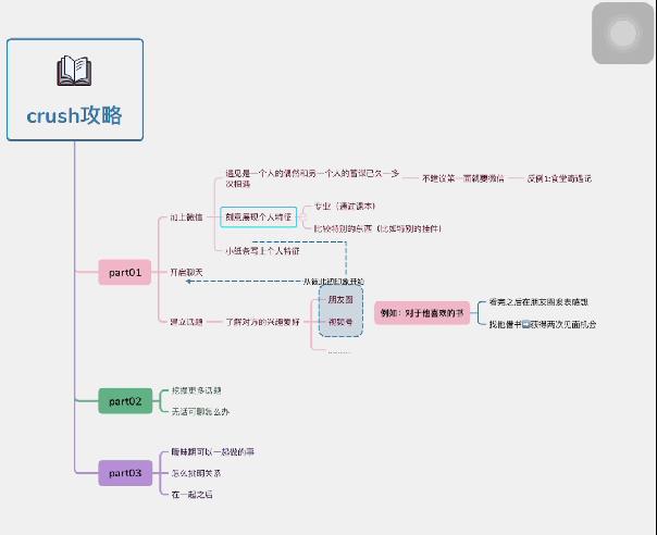 怎么追学霸