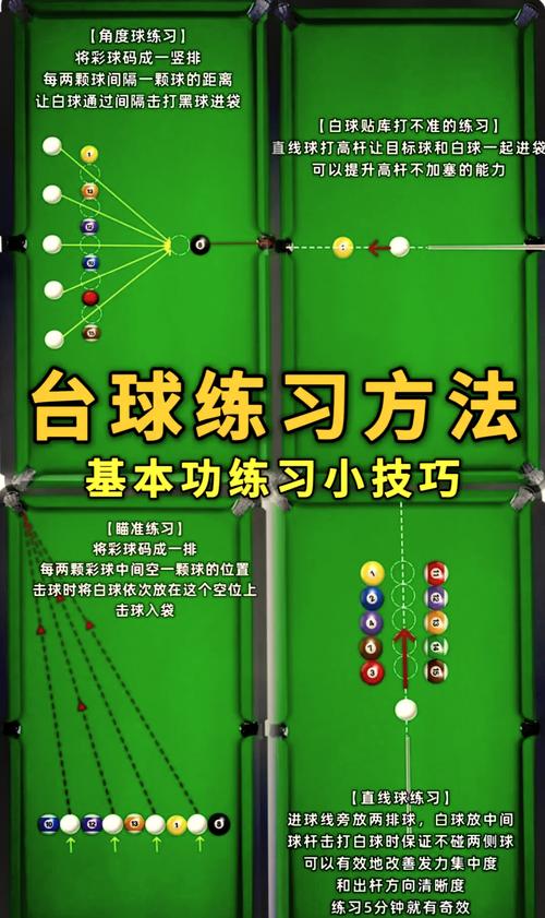 台球怎么练