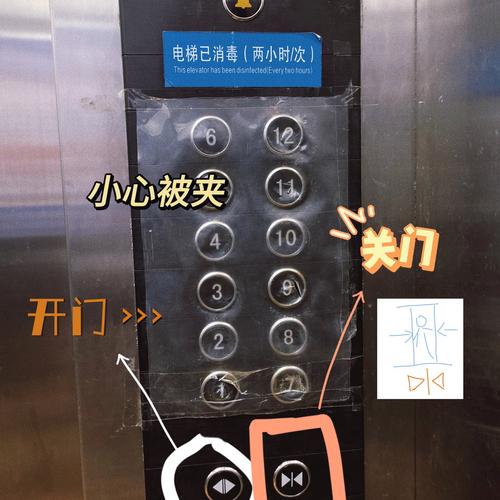 电梯门怎么开