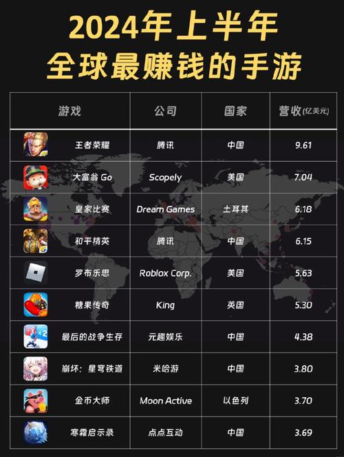 小游戏怎么赚钱