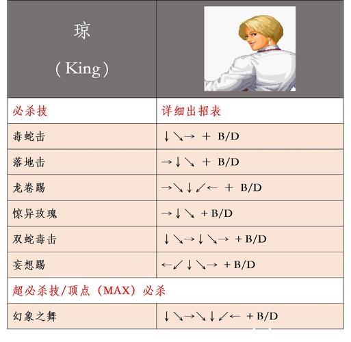 怎么打保皇