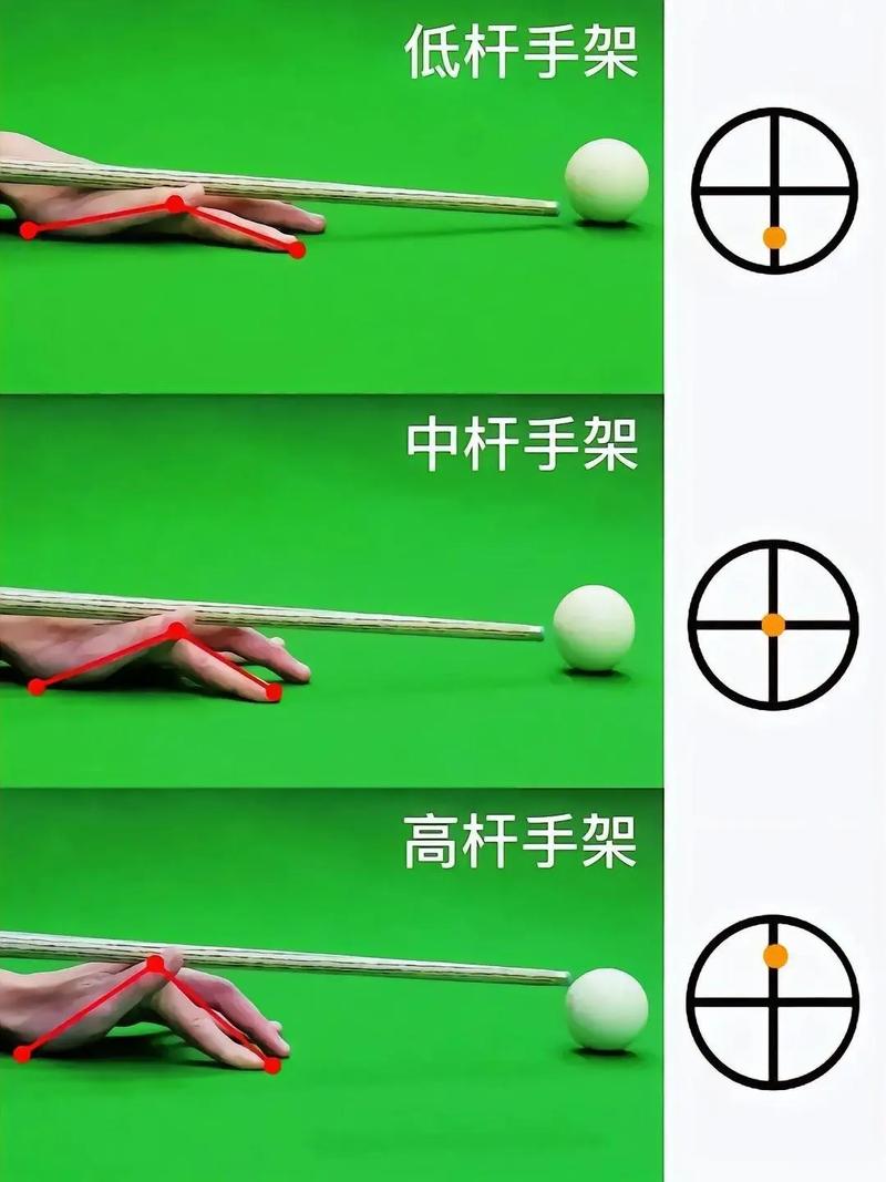 怎么练习台球