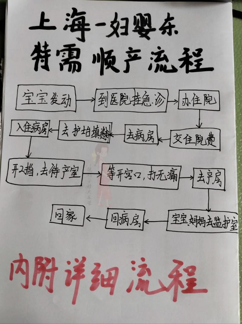 怎么接生孩子