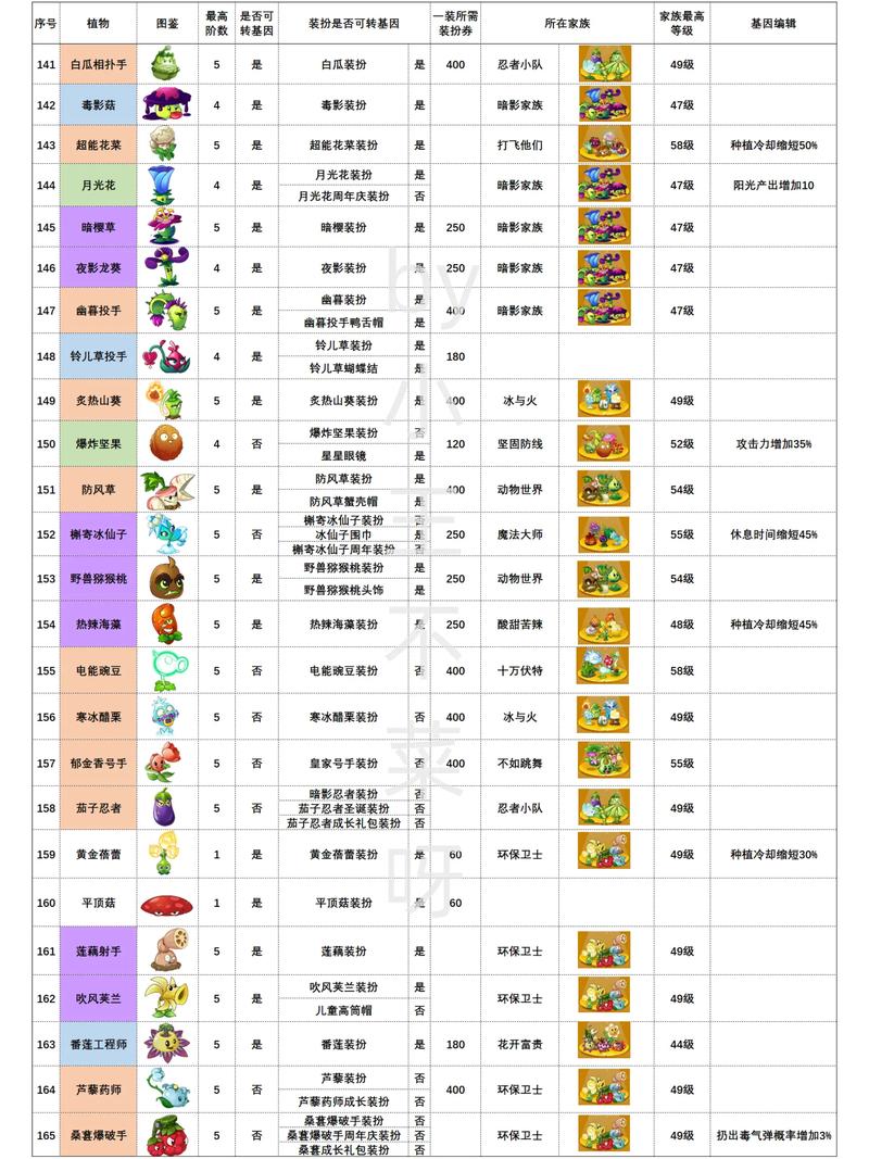 植物大战僵尸怎么获得植物