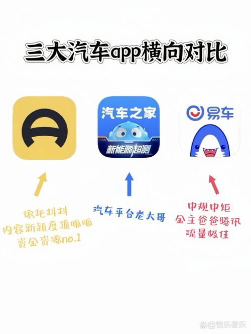 私家车怎么发布软件教程