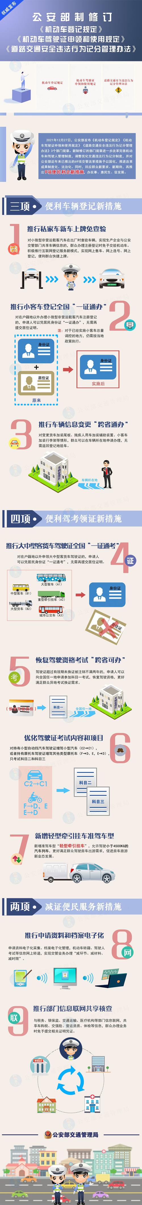 私家车怎么发布软件教程