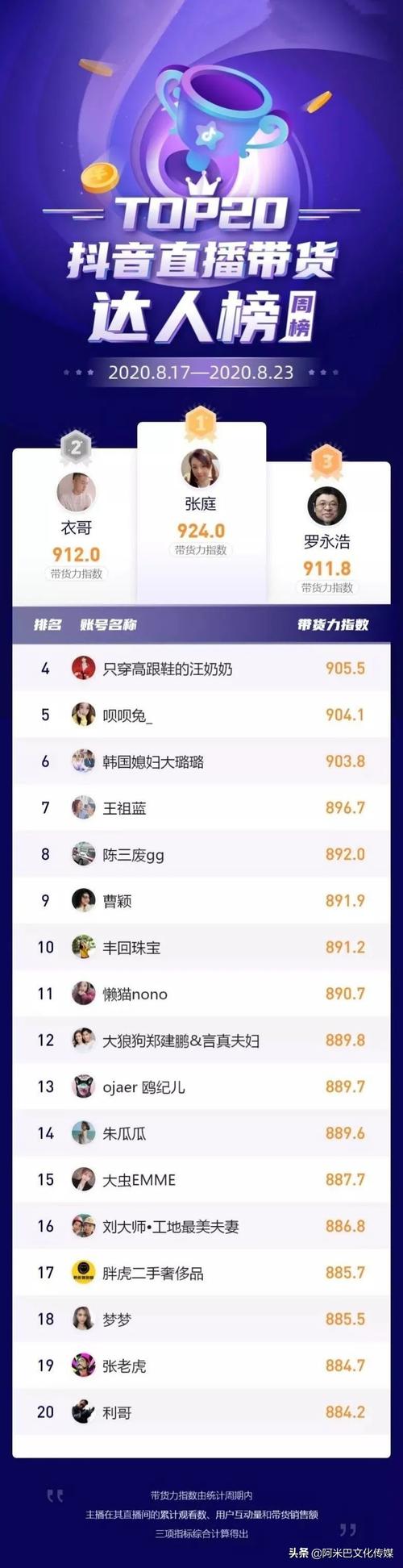 抖音直播间上榜人气购买如何快速提升排名？