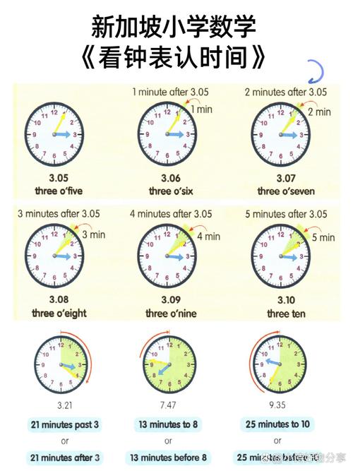 怎么认识钟表时间