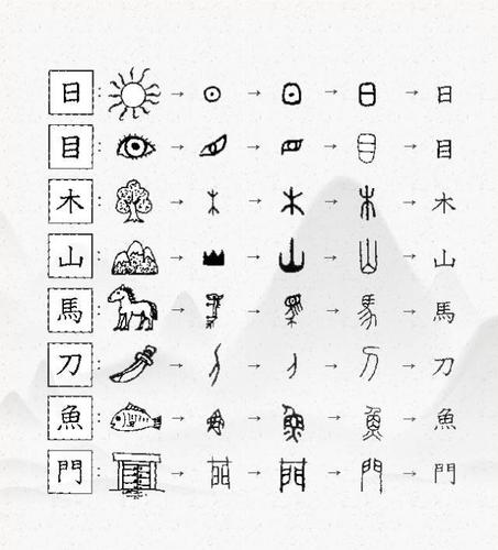 小的甲骨文怎么写