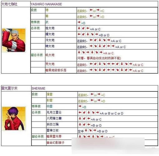 97拳皇怎么玩
