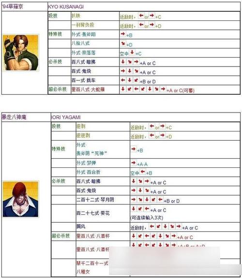97拳皇怎么玩