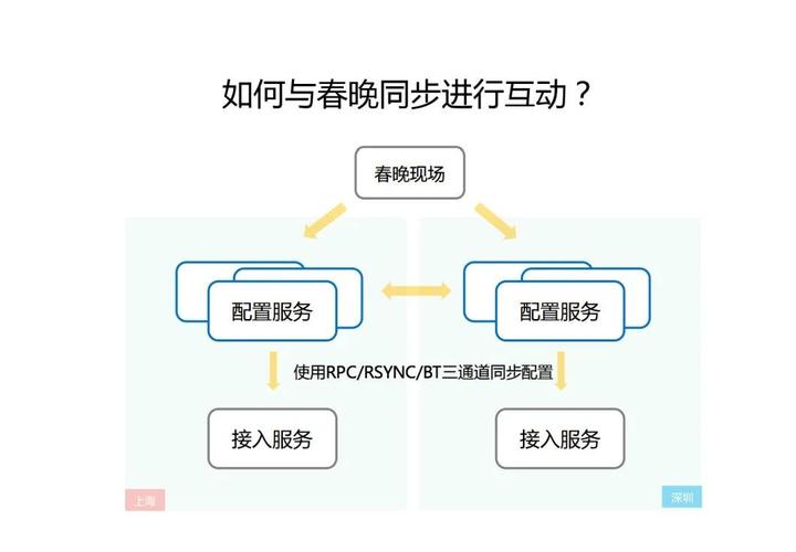 怎么创造红包软件教程