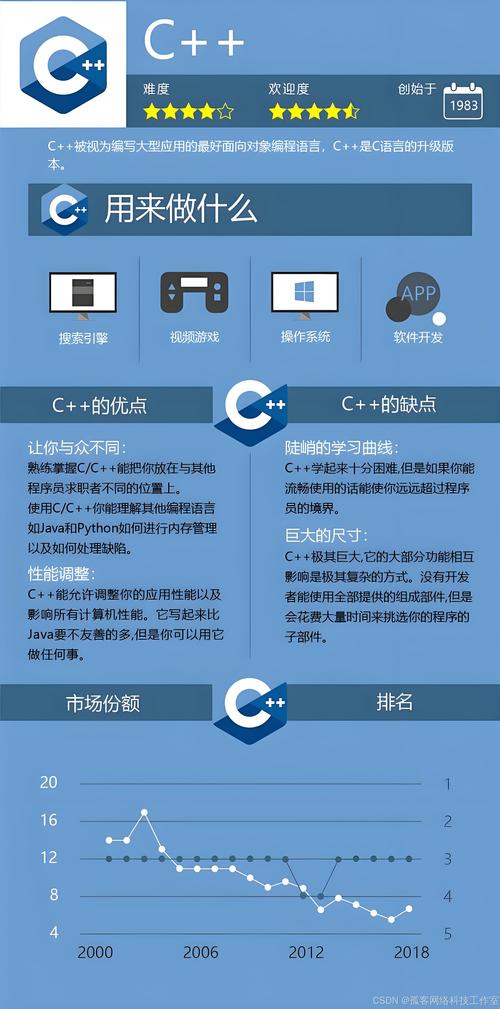 怎么编程优化软件教程