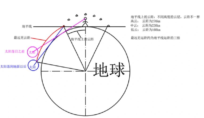 怎么制作预测软件教程