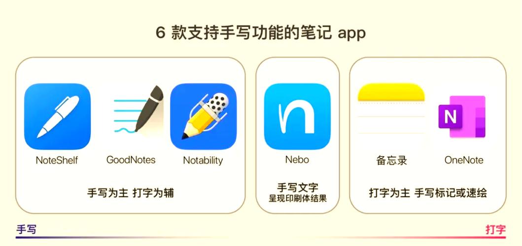 平板怎么手写软件教程