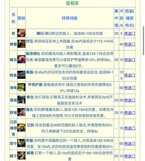 怎么使用猎人软件教程