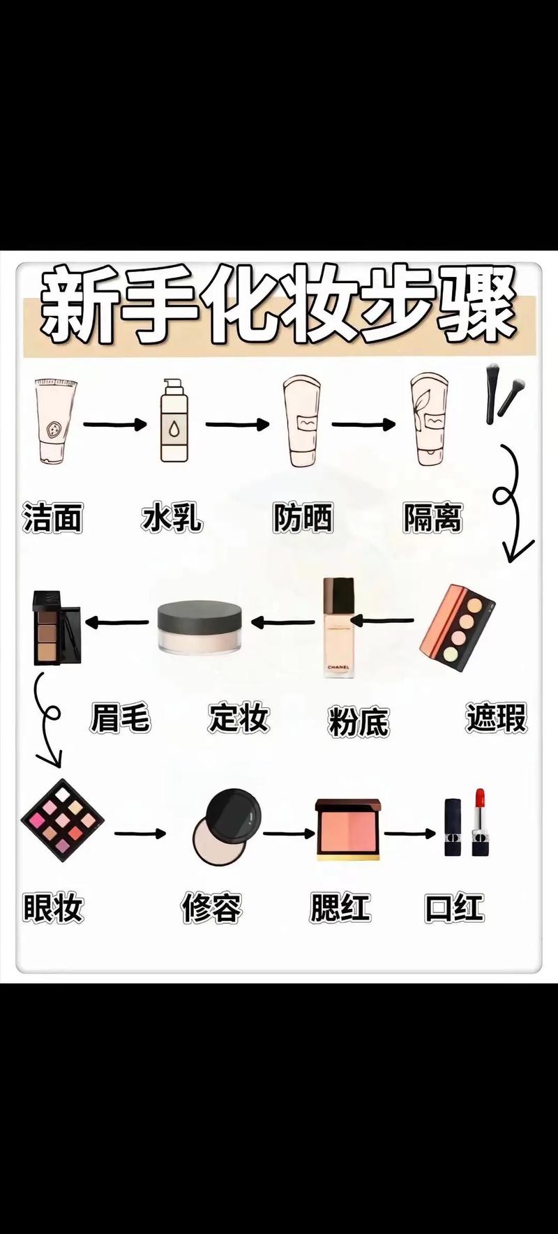 怎么画化妆软件教程