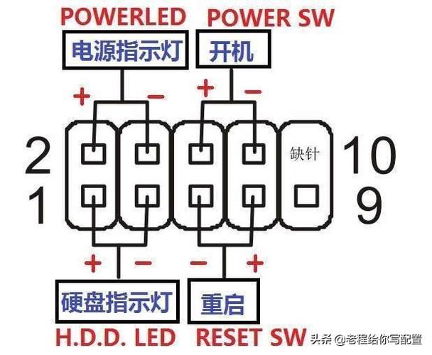 主板怎么加装软件教程