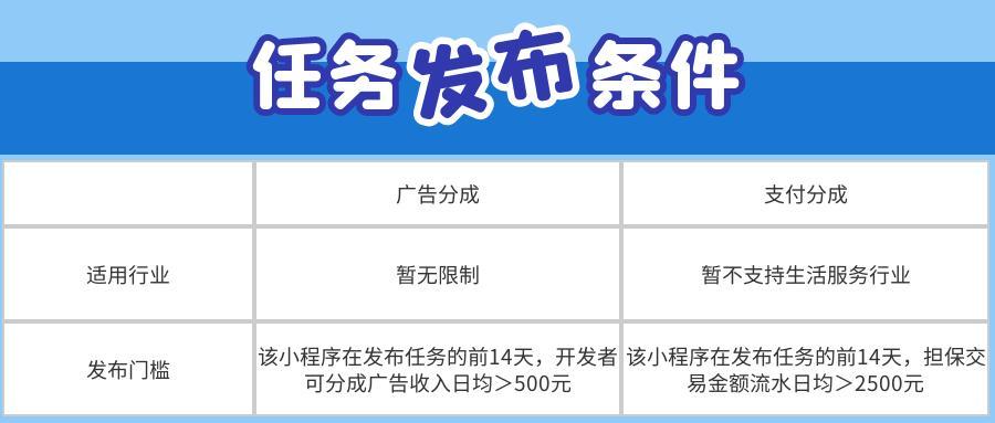 软件教程怎么推广赚钱