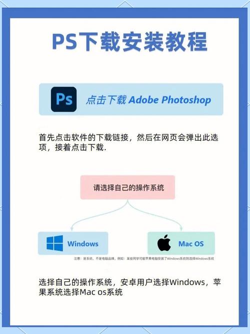 ps怎么安装软件教程