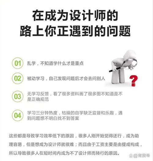 怎么自学装修软件教程