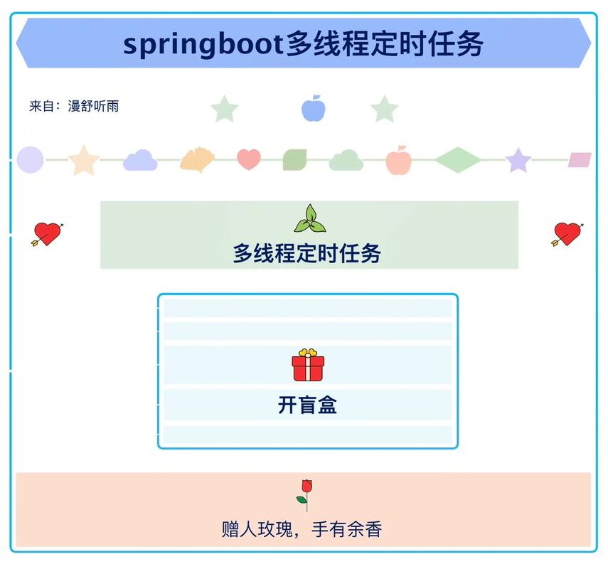 怎么自制任务软件教程