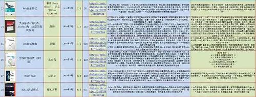 怎么找各种软件教程