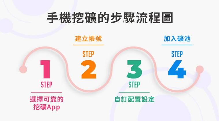怎么装挖矿软件教程