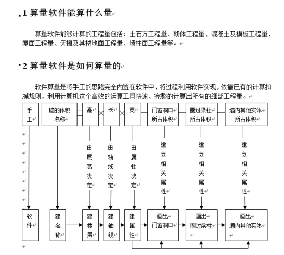 怎么学好广联达软件教程