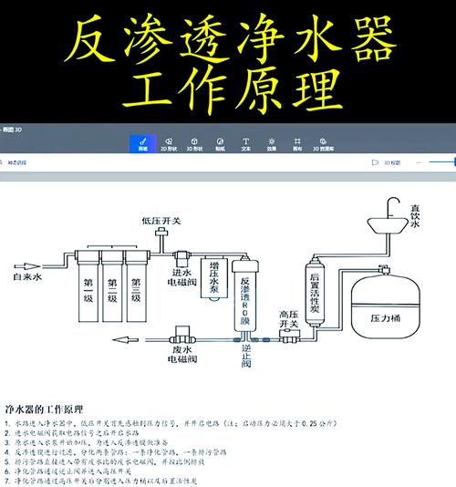 怎么制作渗透软件教程